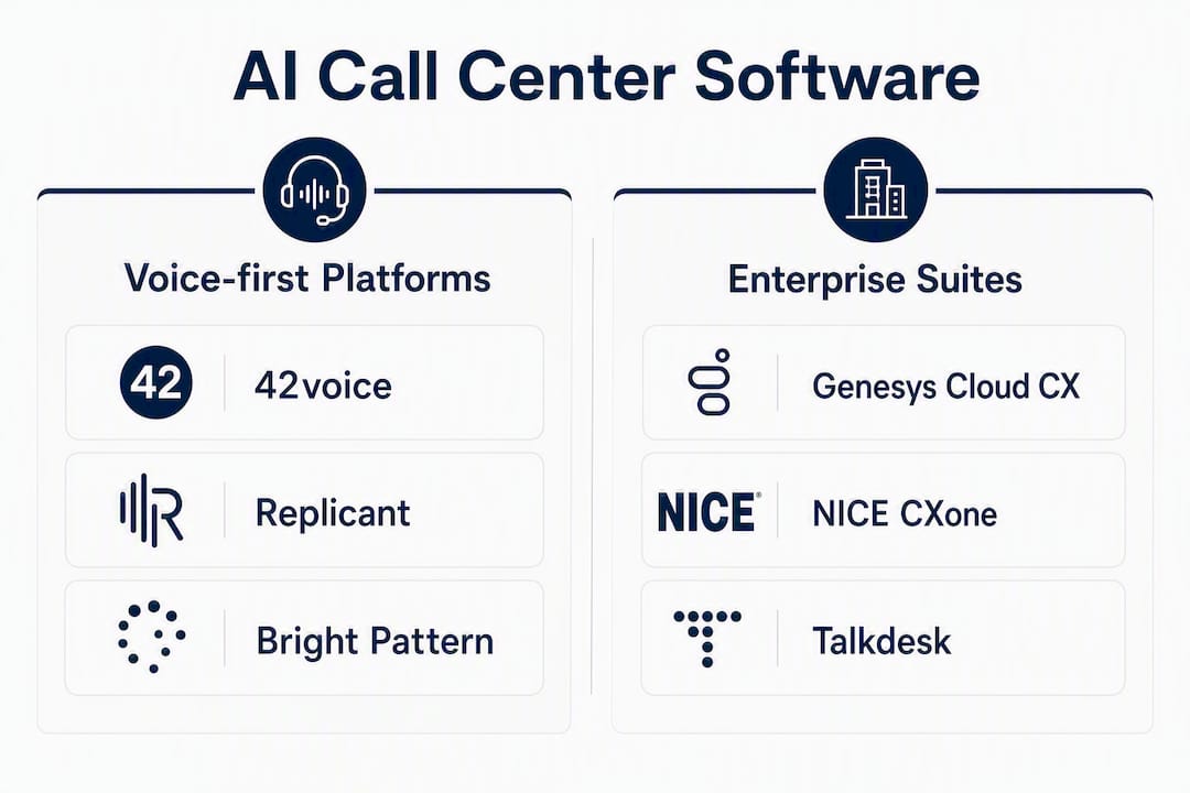 Infographic comparing AI call center software categories