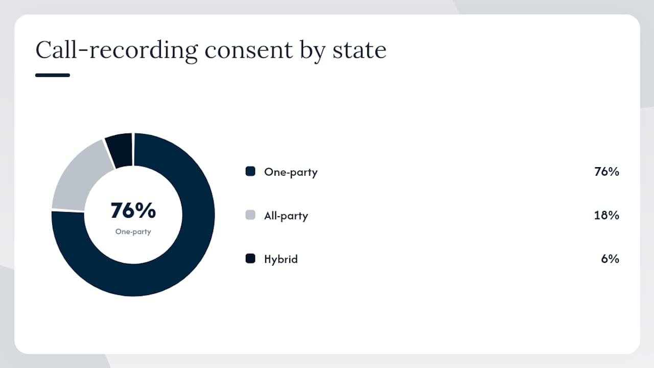 U.S. map highlighting consent requirement states