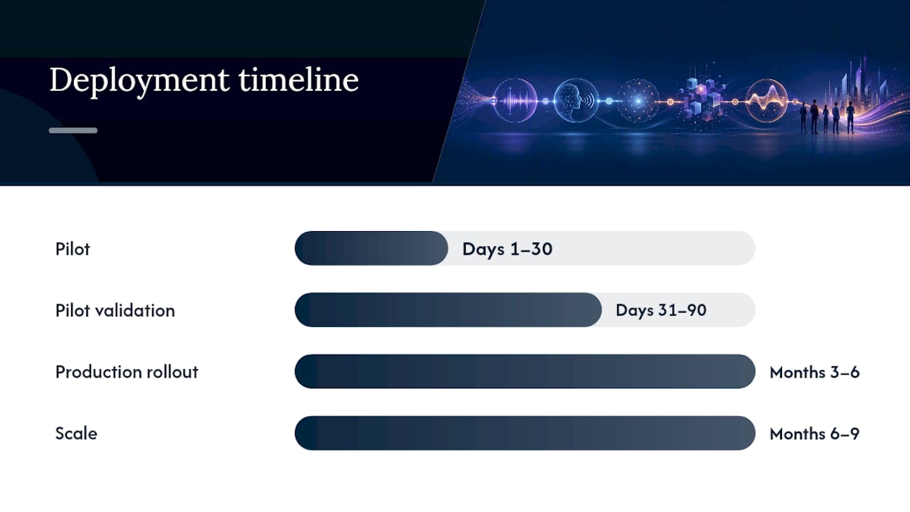 How are enterprises actually implementing voice AI in 2026? — overview diagram