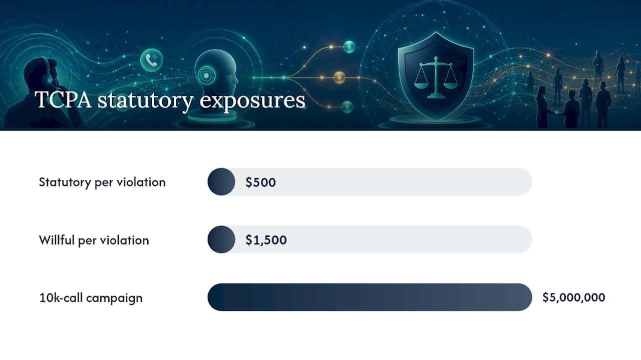 US legal and compliance checklist for automated cold calling — overview diagram