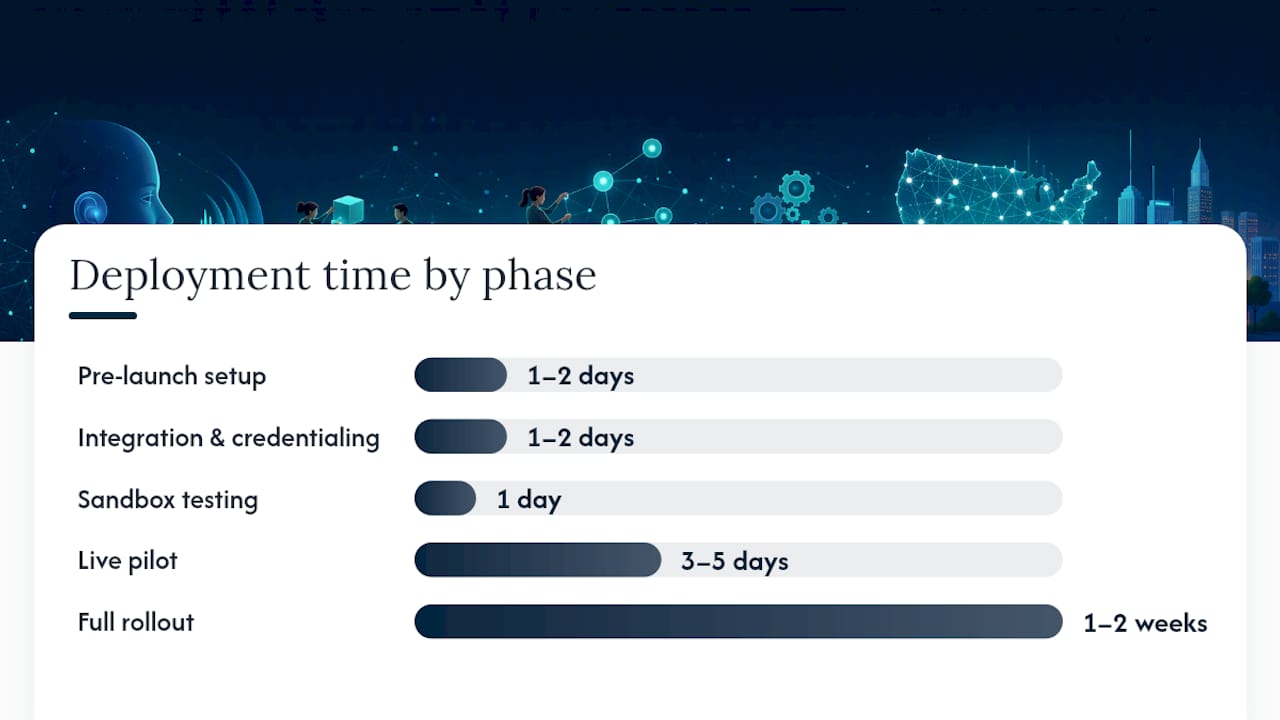 Deployment checklist: how to go live in days, not months — overview diagram
