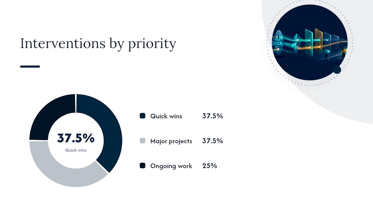 Quick Wins vs. Long-Term Projects: A Prioritization Framework — overview diagram