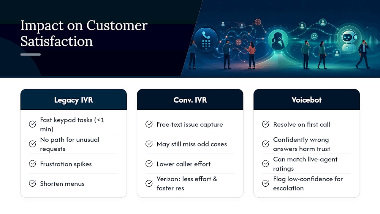 How Does Each System Affect Customer Satisfaction? — overview diagram