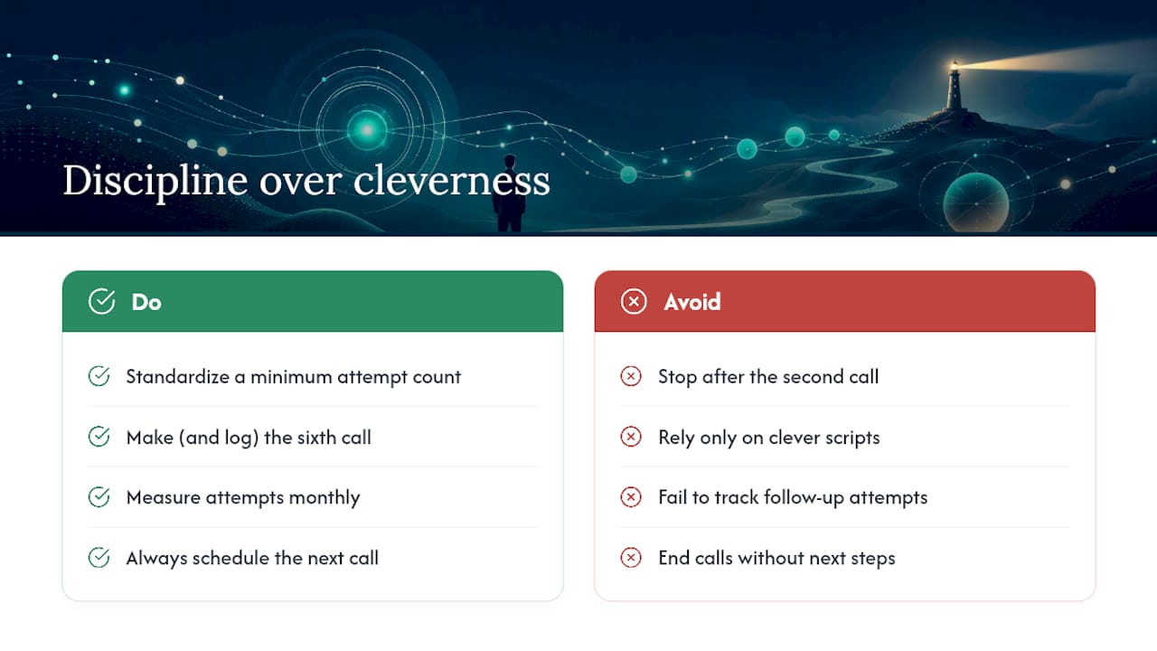Why Discipline Beats Cleverness in Lead Follow-Up Calls — overview diagram