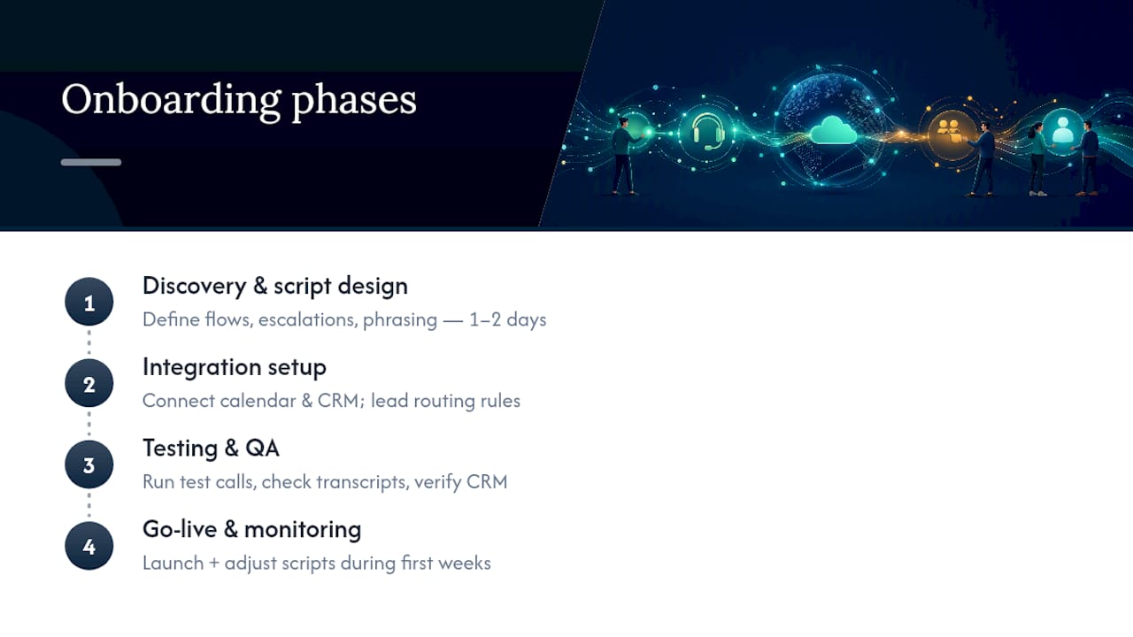 How Long Does Onboarding Actually Take? — overview diagram
