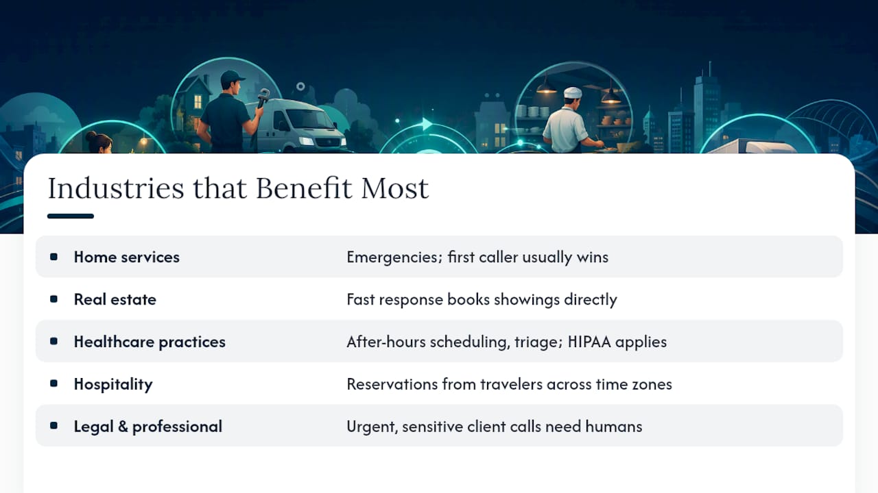 Which Industries Benefit Most From Round-the-Clock Coverage? — overview diagram