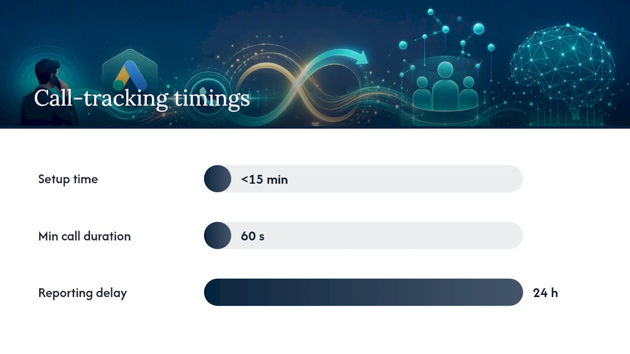 How Do You Set Up "Calls From Ads" Tracking? — overview diagram
