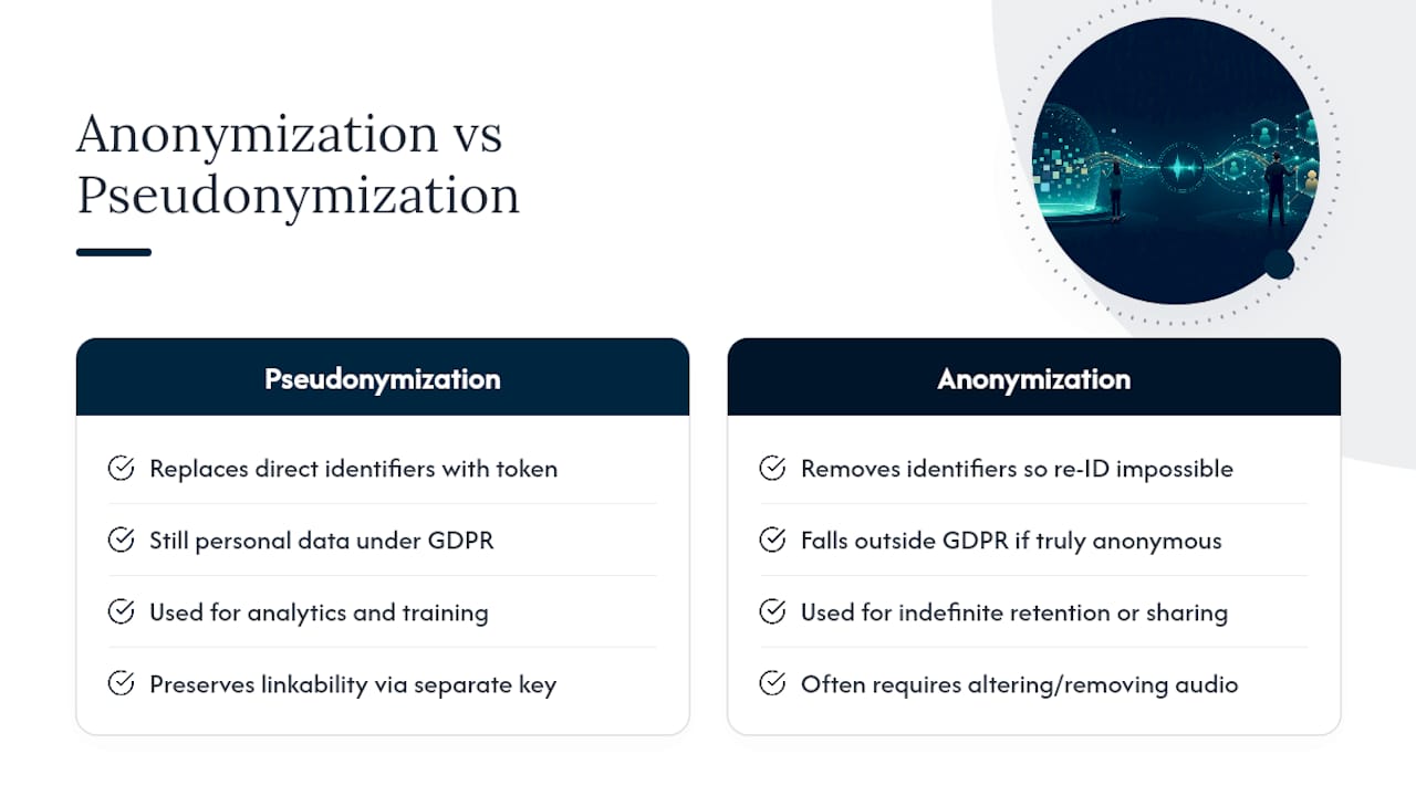 Anonymizing and Pseudonymizing Recorded Calls the Right Way — overview diagram