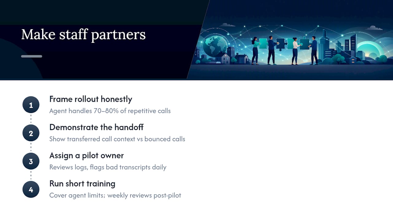Getting Your Team on Board With AI Call Coverage — overview diagram