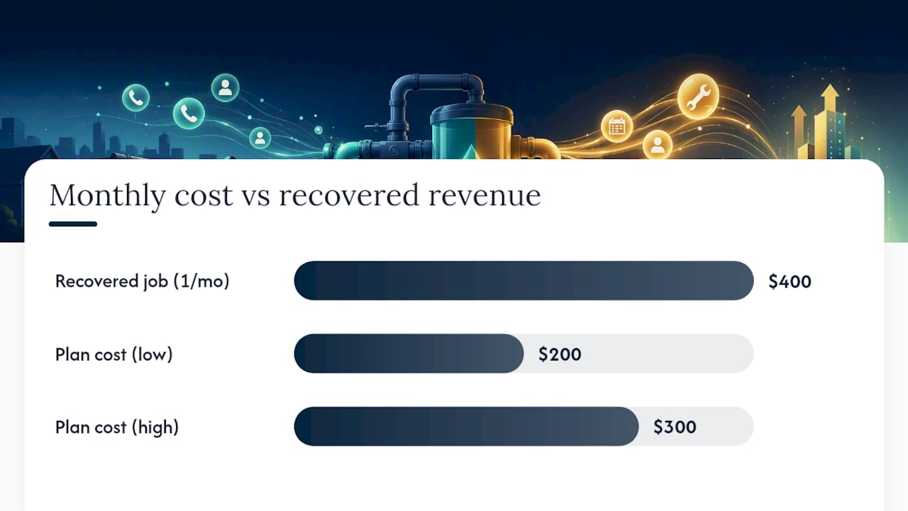 Who Benefits From Plumbing Call Answering, and Why It Pays Off — overview diagram