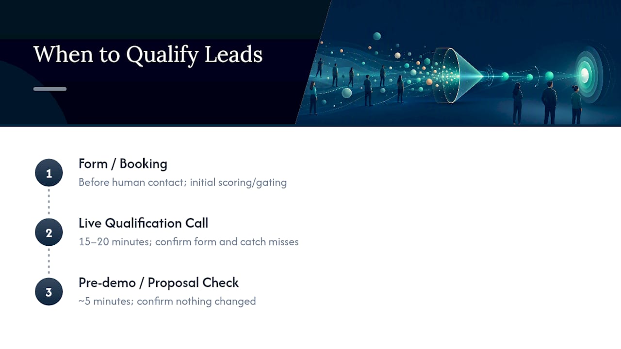 Three stages of sales lead qualification
