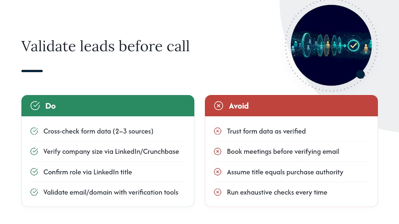 How to Validate Lead Information Before the Call — overview diagram